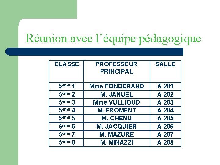 Réunion avec l’équipe pédagogique CLASSE 5ème 1 5ème 2 5ème 3 5ème 4 5ème