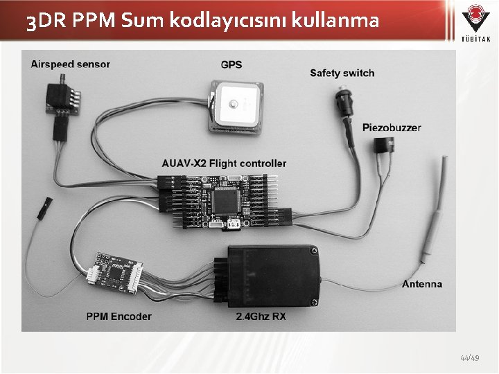 3 DR PPM Sum kodlayıcısını kullanma 44/49 