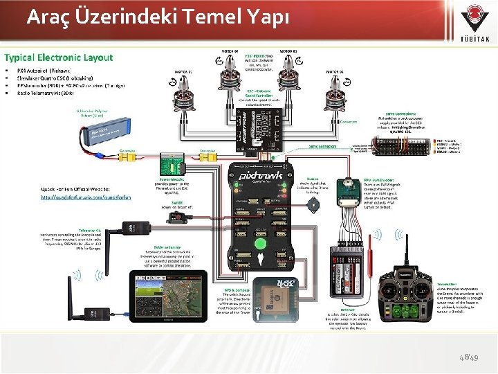 Araç Üzerindeki Temel Yapı 48/49 