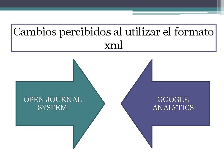 Cambios percibidos al utilizar el formato xml OPEN JOURNAL SYSTEM GOOGLE ANALYTICS 