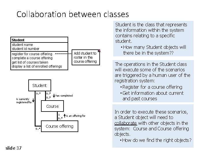 Collaboration between classes Student student name student id number register for course offering complete