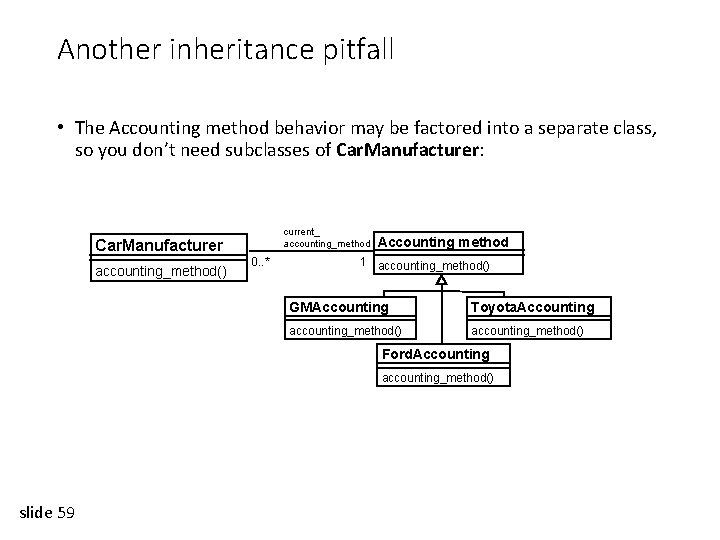 Another inheritance pitfall • The Accounting method behavior may be factored into a separate