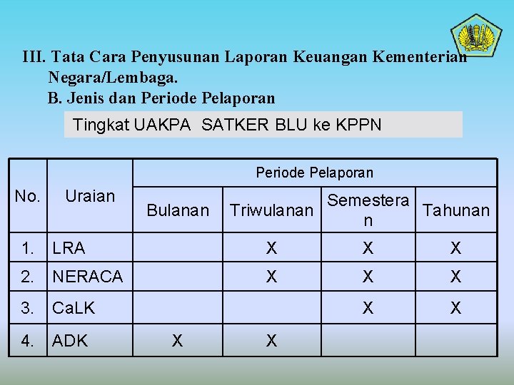 III. Tata Cara Penyusunan Laporan Keuangan Kementerian Negara/Lembaga. B. Jenis dan Periode Pelaporan Tingkat