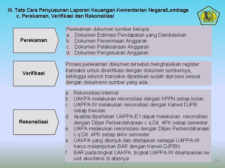 III. Tata Cara Penyusunan Laporan Keuangan Kementerian Negara/Lembaga c. Perekaman, Verifikasi dan Rekonsiliasi Perekaman