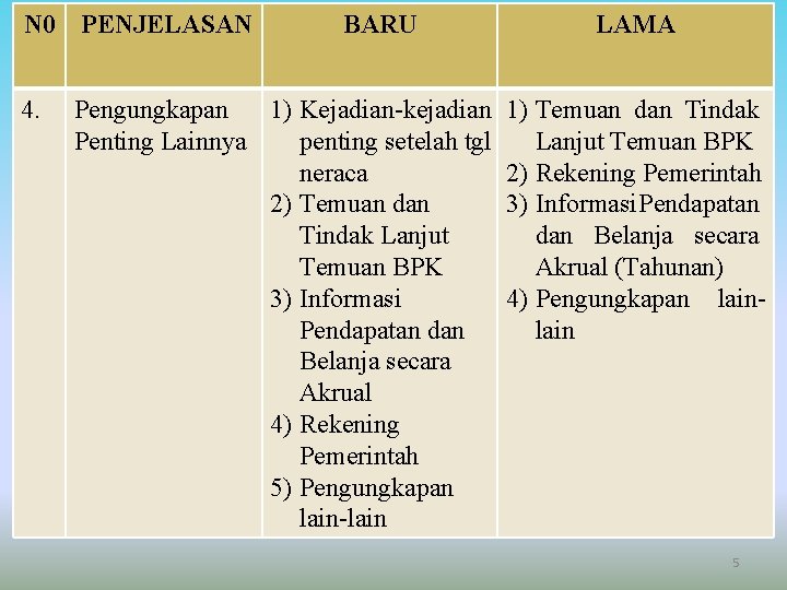 N 0 PENJELASAN 4. BARU Format Ca. LK Pengungkapan 1) Kejadian-kejadian Penting Lainnya penting