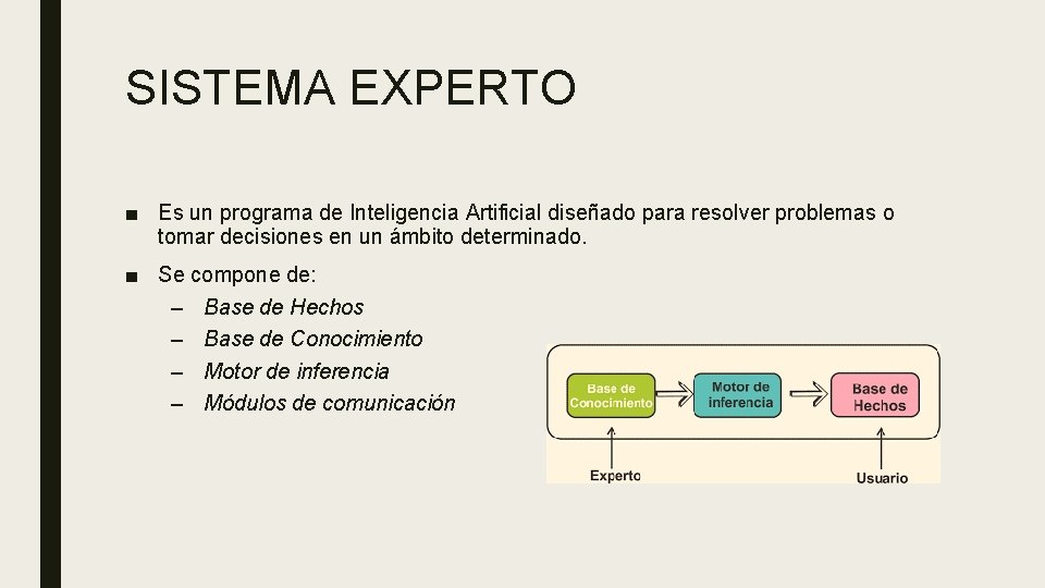 SISTEMA EXPERTO ■ Es un programa de Inteligencia Artificial diseñado para resolver problemas o