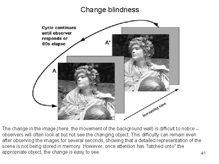 Change blindness The change in the image (here, the movement of the background wall)