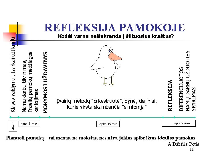 1 min. apie 4 min. apie 35 min. DIFERENCIJUOTOS NAMŲ DARBŲ UŽDUOTIES SKYRIMAS Įvairių