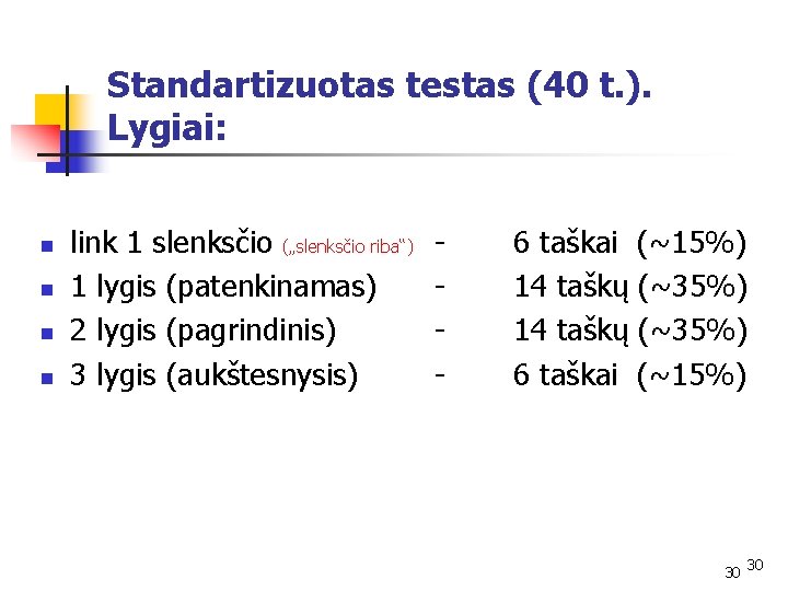Standartizuotas testas (40 t. ). Lygiai: n n link 1 slenksčio („slenksčio riba“) 1