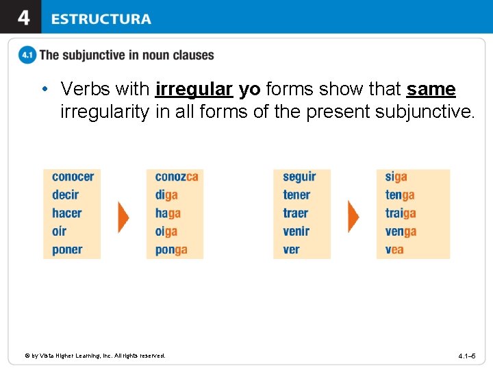  • Verbs with irregular yo forms show that same irregularity in all forms