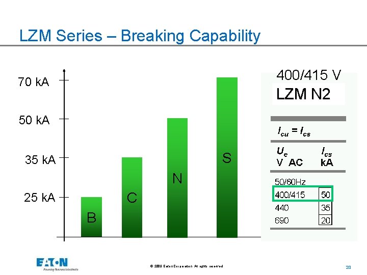 LZM Series – Breaking Capability 400/415 V 70 k. A LZM N 2 50