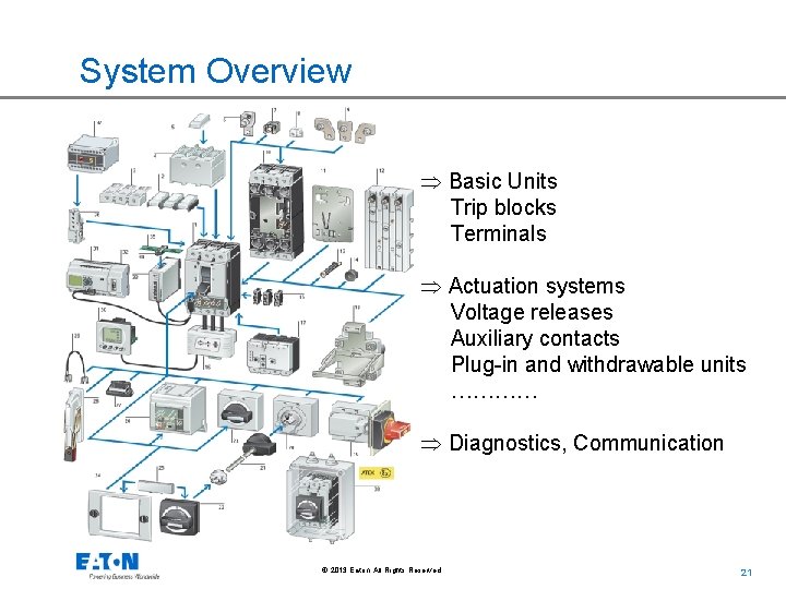 System Overview Þ Basic Units Trip blocks Terminals Þ Actuation systems Voltage releases Auxiliary