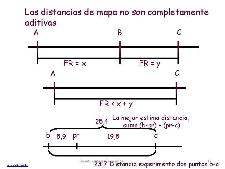 Las distancias de mapa no son completamente aditivas B A A FR = x