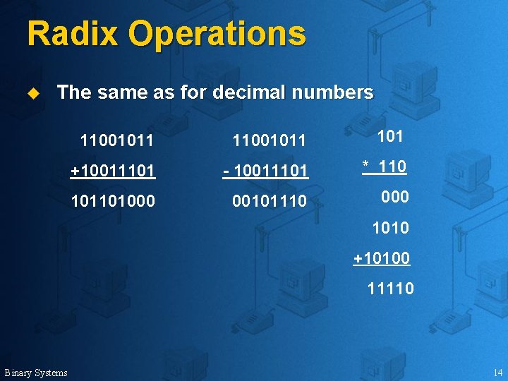 Radix Operations u The same as for decimal numbers 11001011 101 +10011101 - 10011101