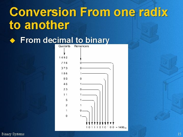 Conversion From one radix to another u From decimal to binary Binary Systems 15