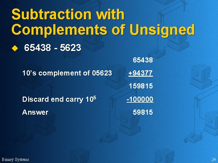 Subtraction with Complements of Unsigned u 65438 - 5623 65438 10’s complement of 05623