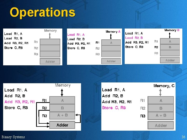Operations Binary Systems 36 