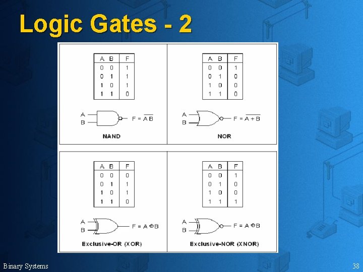 Logic Gates - 2 Binary Systems 38 