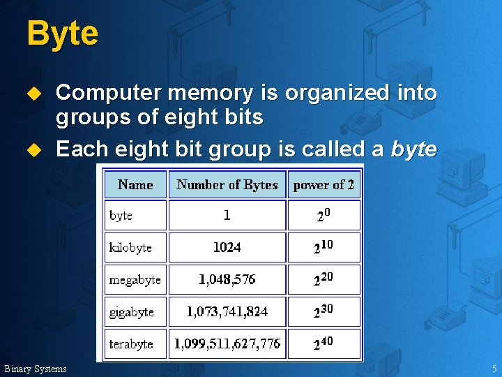 Byte u u Computer memory is organized into groups of eight bits Each eight