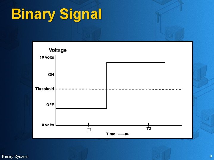 Binary Signal Binary Systems 9 
