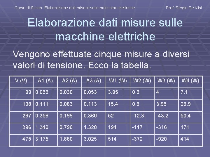 Corso di Scilab: Elaborazione dati misure sulle macchine elettriche Prof. Sergio De Nisi Elaborazione