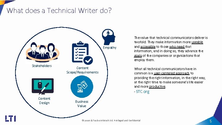 What does a Technical Writer do? Empathy Stakeholders Content Design Content Scope/Requirements The value