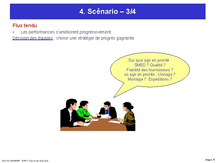 4. Scénario – 3/4 Flux tendu • Les performances s’améliorent progressivement. Décision des équipes