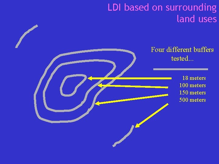 LDI based on surrounding land uses Four different buffers tested. . . 18 meters