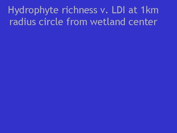 Hydrophyte richness v. LDI at 1 km radius circle from wetland center 