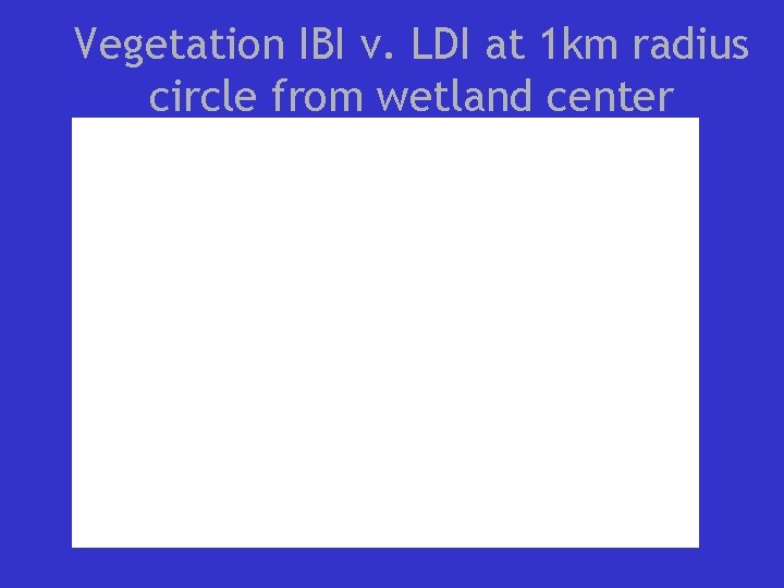 Vegetation IBI v. LDI at 1 km radius circle from wetland center 