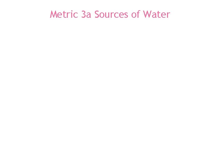 Metric 3 a Sources of Water 