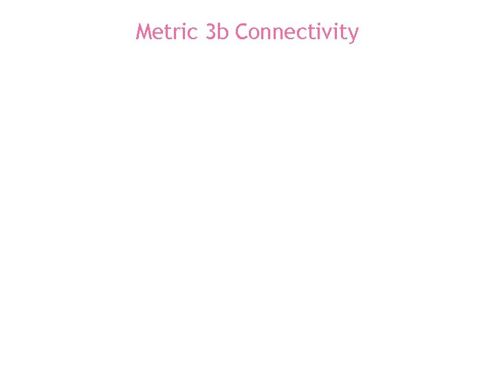 Metric 3 b Connectivity 