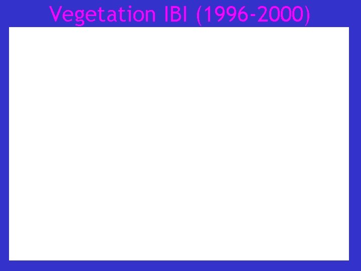 Vegetation IBI (1996 -2000) 