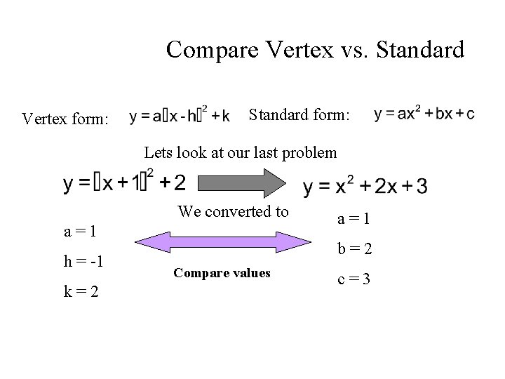 Compare Vertex vs. Standard Vertex form: Standard form: Lets look at our last problem