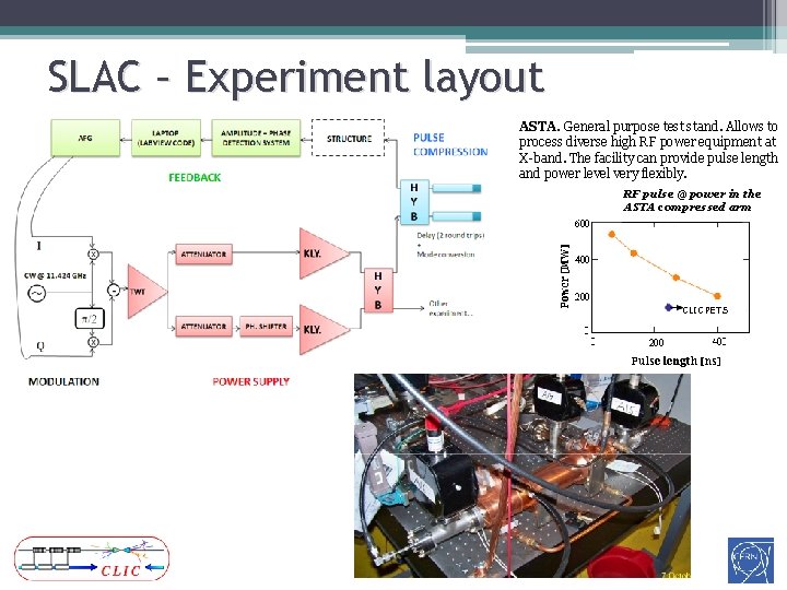 SLAC – Experiment layout ASTA. General purpose test stand. Allows to process diverse high