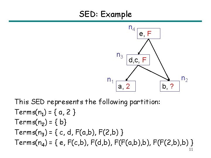 SED: Example n 4 n 3 n 1 e, F d, c, F a,