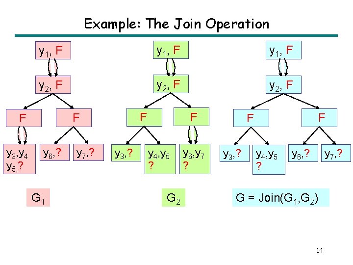 Example: The Join Operation y 1, F y 2, F y 3, y 4