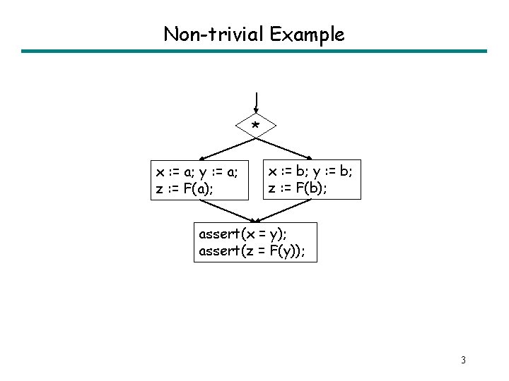 Non-trivial Example * x : = a; y : = a; z : =