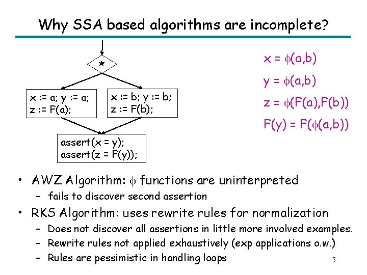 Why SSA based algorithms are incomplete? x = (a, b) * x : =
