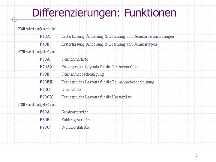 Differenzierungen: Funktionen F 40 wird aufgeteilt in: F 40 A Ersterfassung, Änderung & Löschung