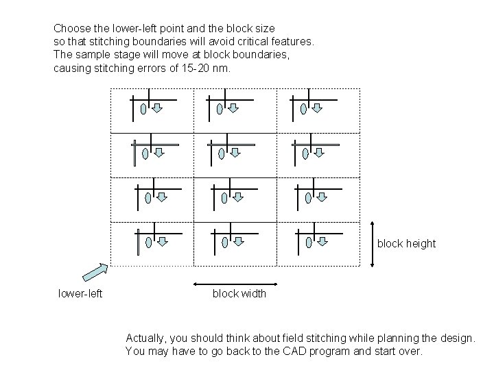 Choose the lower-left point and the block size so that stitching boundaries will avoid