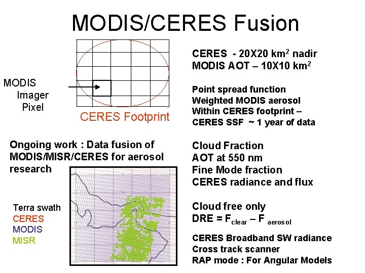 MODIS/CERES Fusion CERES - 20 X 20 km 2 nadir MODIS AOT – 10