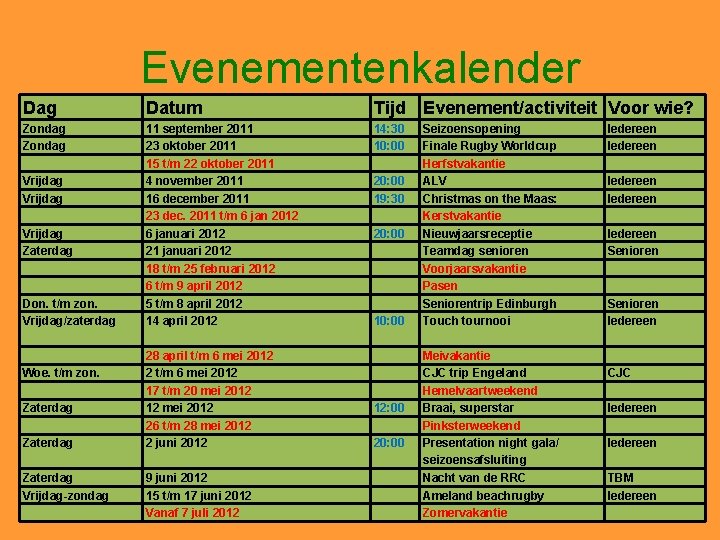 Evenementenkalender Dag Datum Tijd Evenement/activiteit Voor wie? Zondag 11 september 2011 23 oktober 2011