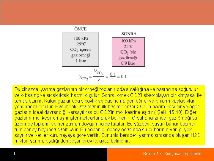 Bu cihazda, yanma gazlarının bir örneği toplanır oda sıcaklığına ve basıncına soğutulur ve o