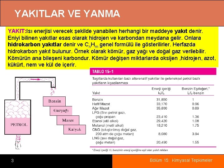 YAKITLAR VE YANMA YAKIT: Isı enerjisi verecek şekilde yanabilen herhangi bir maddeye yakıt denir.