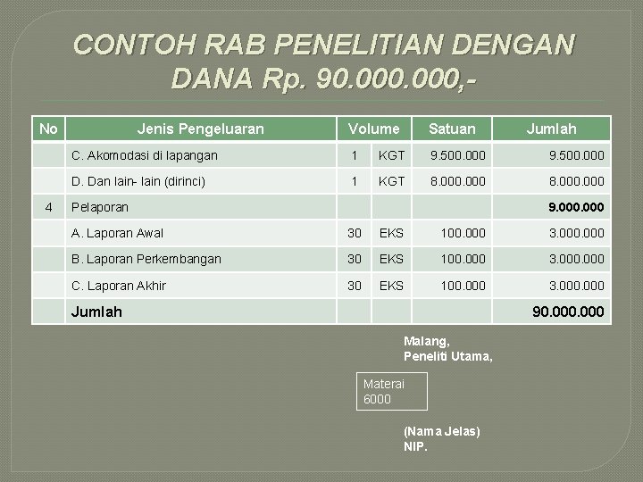 CONTOH RAB PENELITIAN DENGAN DANA Rp. 90. 000, No 4 Jenis Pengeluaran Volume Satuan