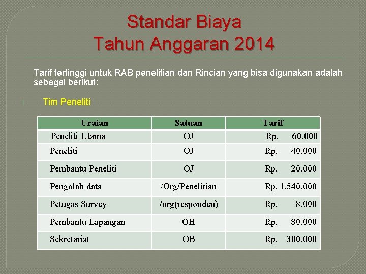 Standar Biaya Tahun Anggaran 2014 Tarif tertinggi untuk RAB penelitian dan Rincian yang bisa