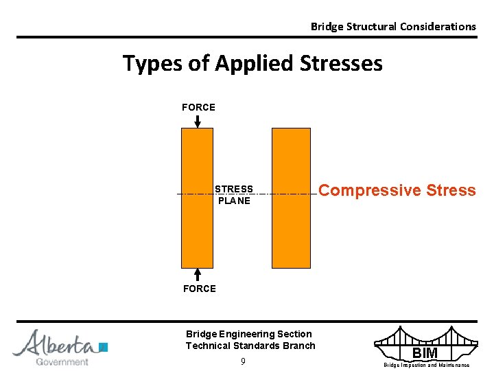 Bridge Structural Considerations Types of Applied Stresses FORCE STRESS PLANE Compressive Stress FORCE Bridge