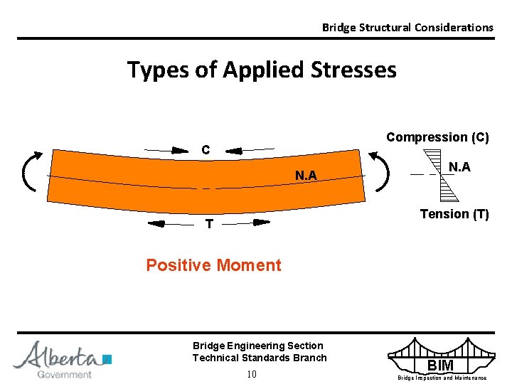 Bridge Structural Considerations Types of Applied Stresses Compression (C) C N. A Tension (T)