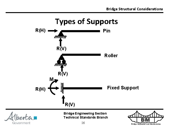 Bridge Structural Considerations Types of Supports R(H) Pin R(V) Roller R(V) M Fixed Support